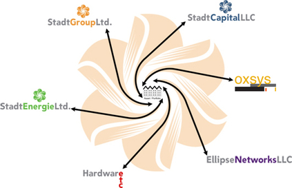 Stadt Partners